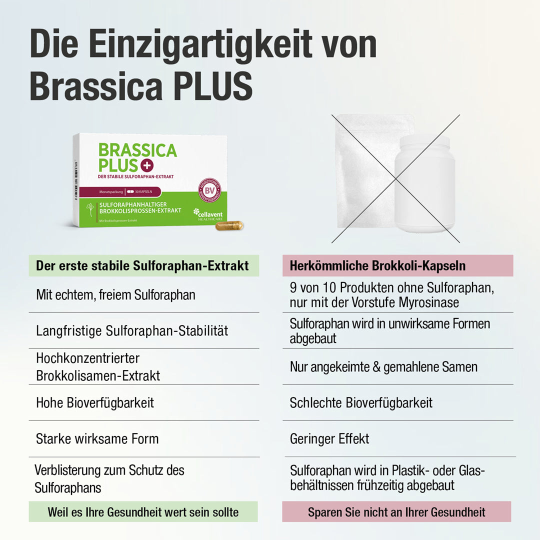 Sulforaphan Brokkoli Kapseln - Brassica PLUS - Cellavent Healthcare