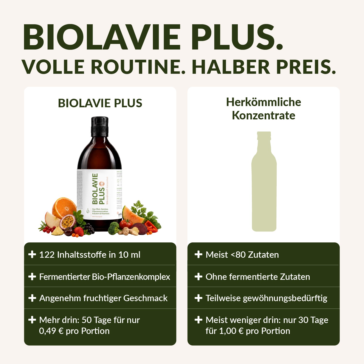 Biolavie PLUS - Cellavent Healthcare