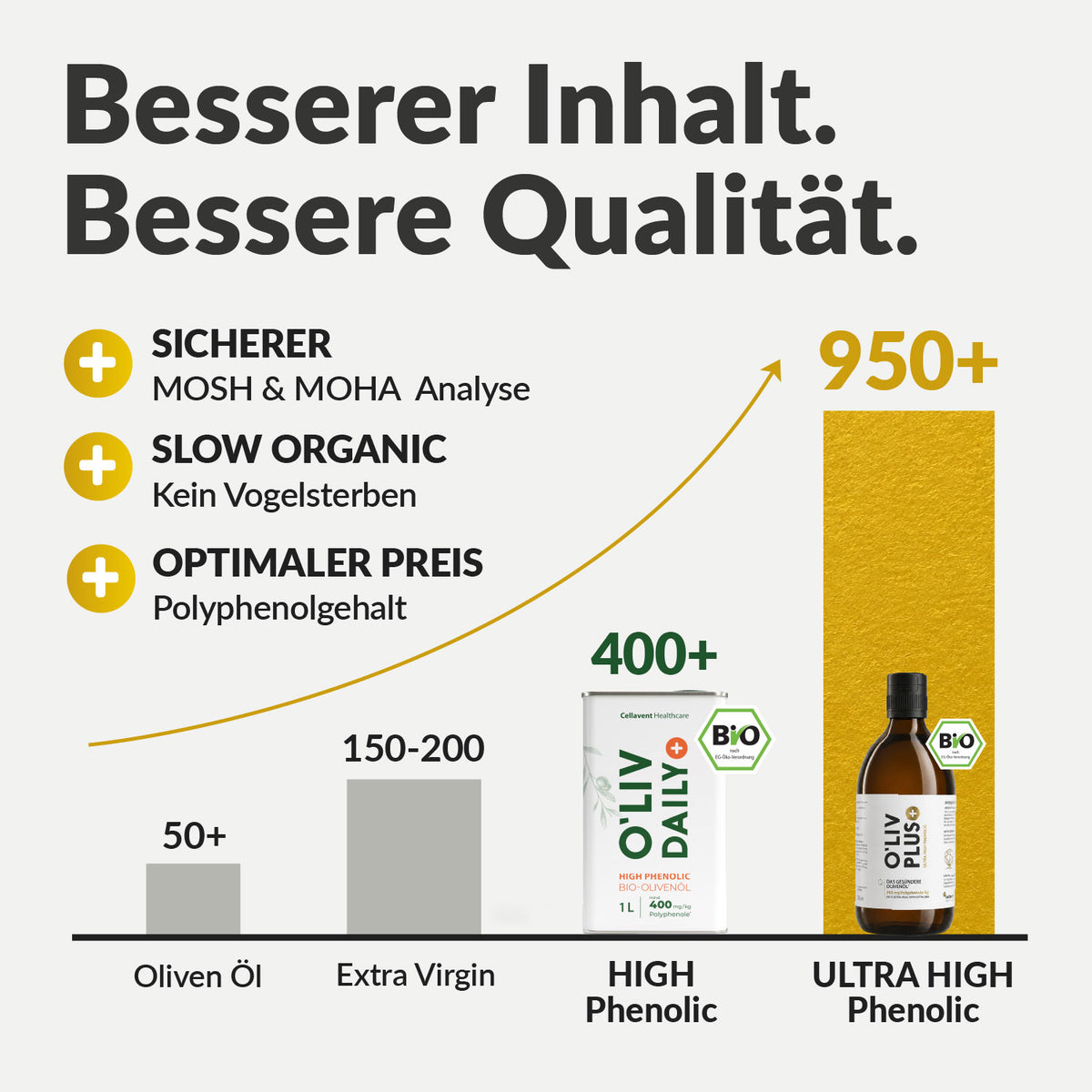 Ultra High Phenolic Olivenöl - O'Liv PLUS