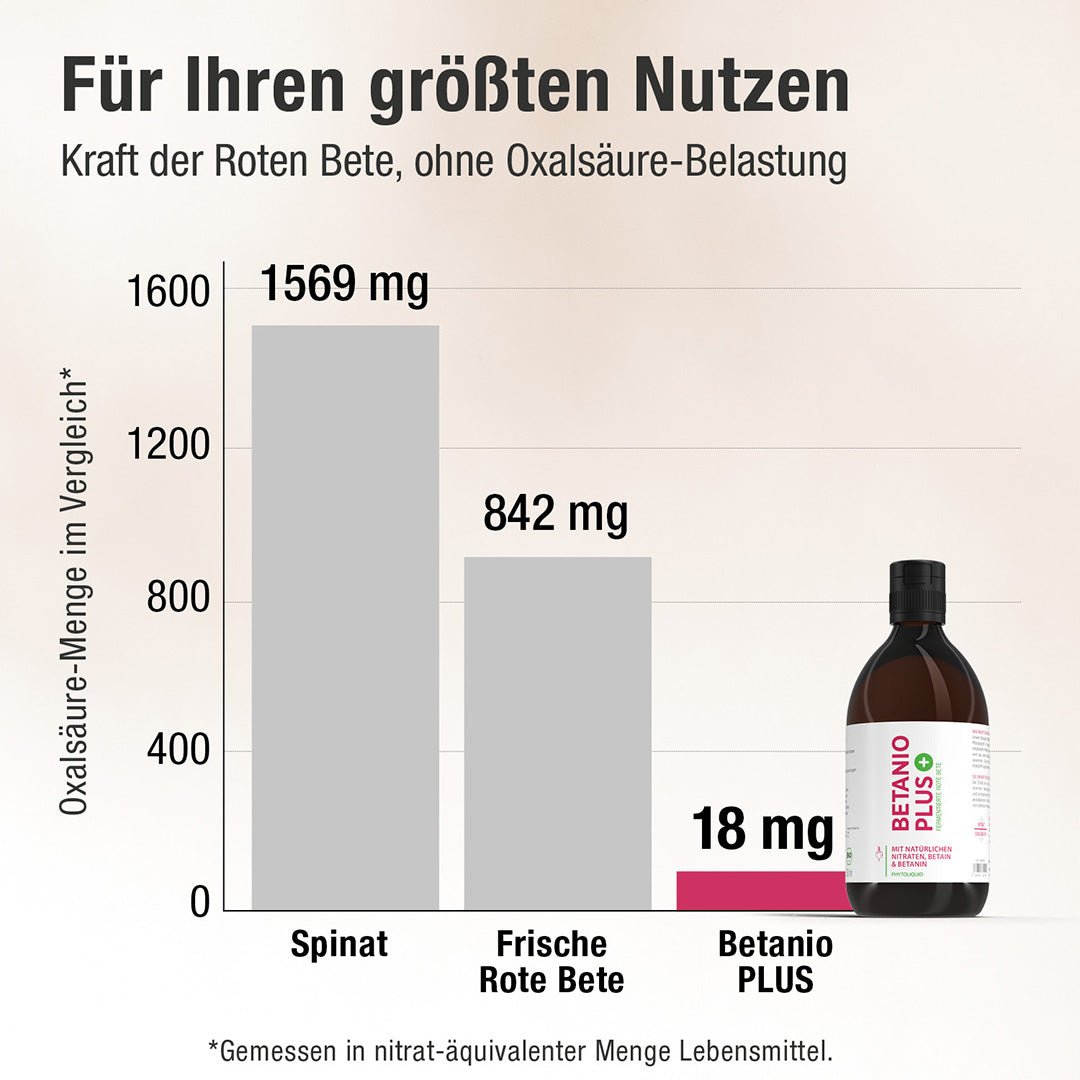 Das Bio Rote - Bete - Konzentrat - Betanio PLUS - Cellavent Healthcare