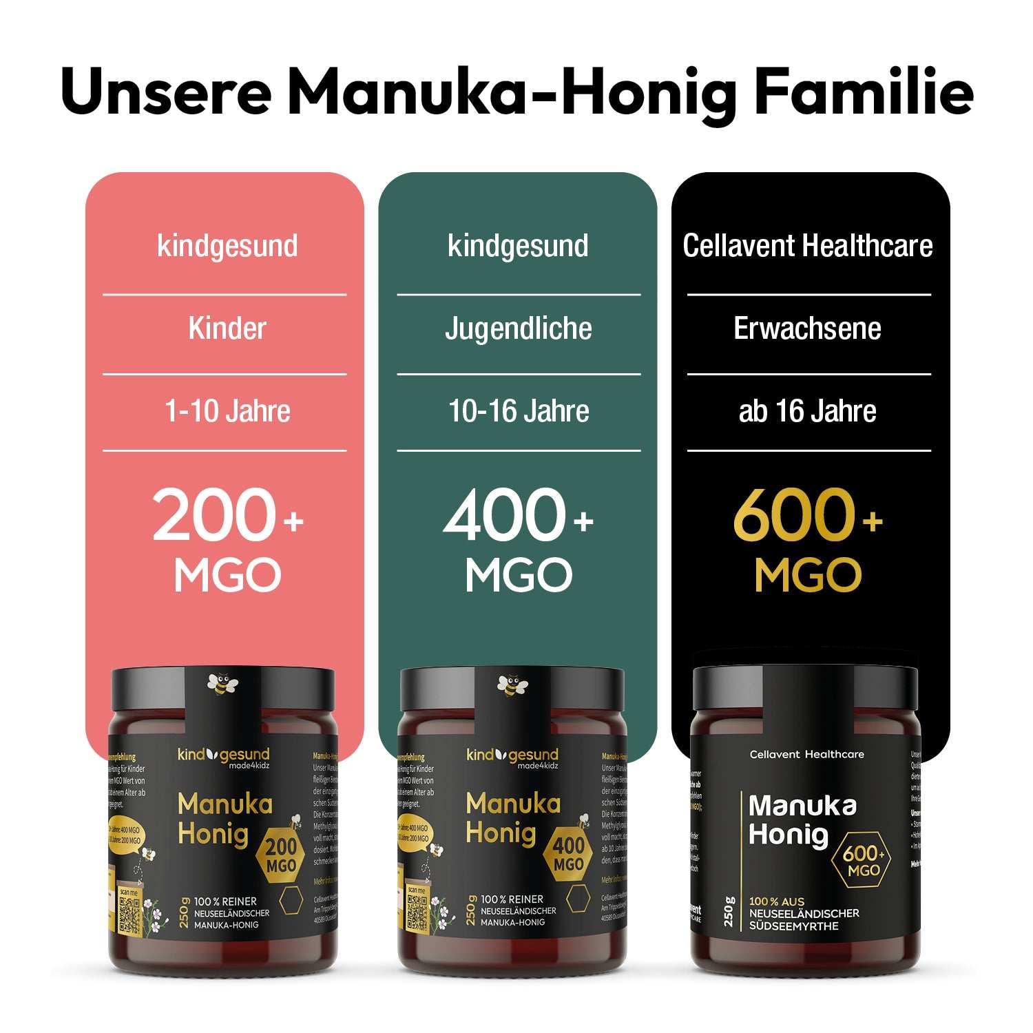 Manuka Honig für Kinder 400 MGO - Cellavent Healthcare