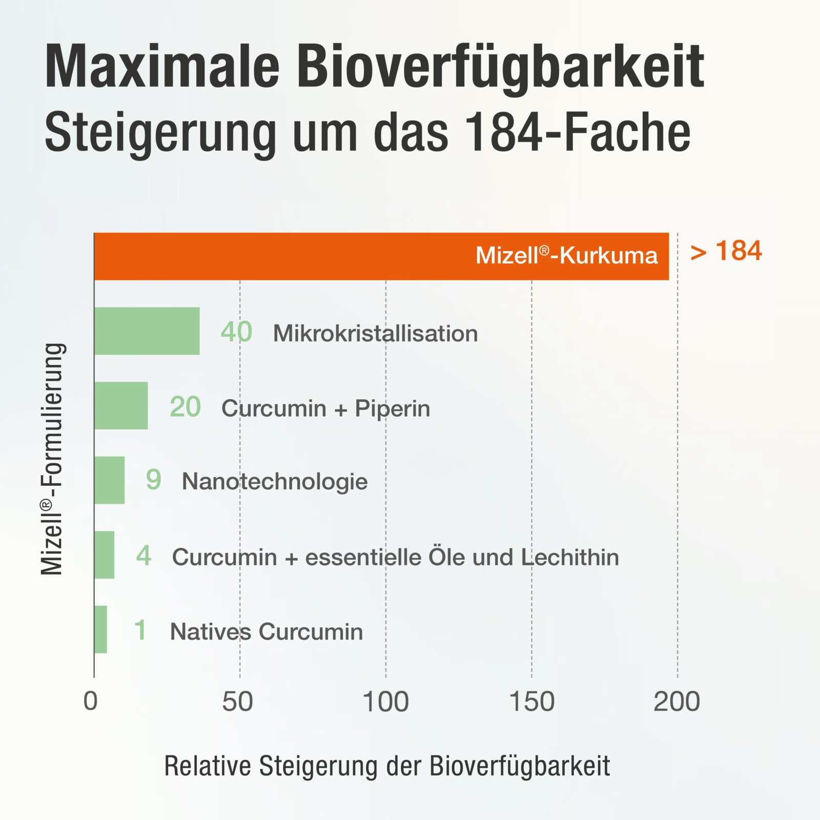Mizell Kurkuma Kapseln mit hoher Bioverfügbarkeit – Acurmin PLUS - Cellavent Healthcare