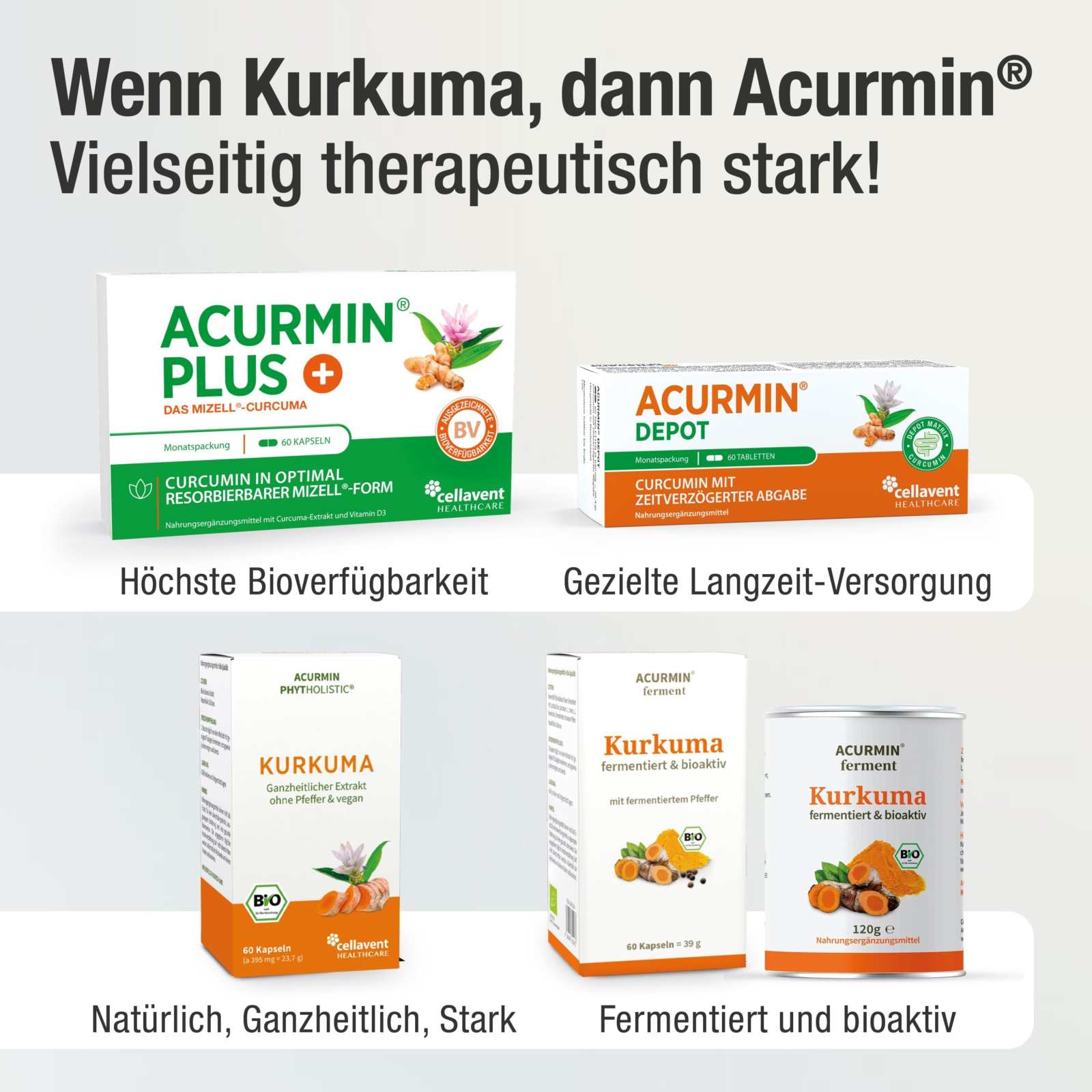 Mizell Kurkuma Kapseln mit hoher Bioverfügbarkeit – Acurmin PLUS - Cellavent Healthcare