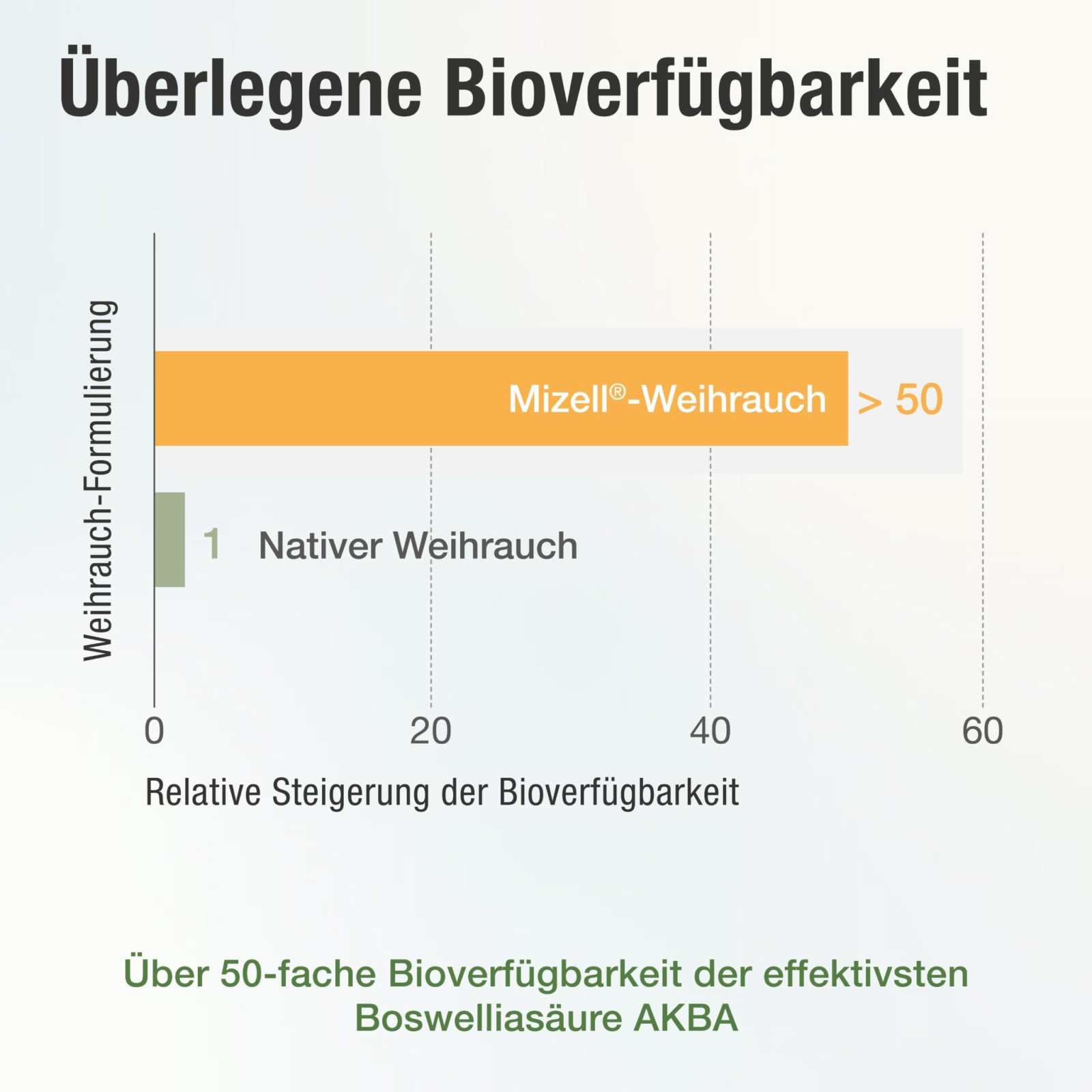 Mizell Weihrauch Kapseln - Bewelia PLUS - Cellavent Healthcare