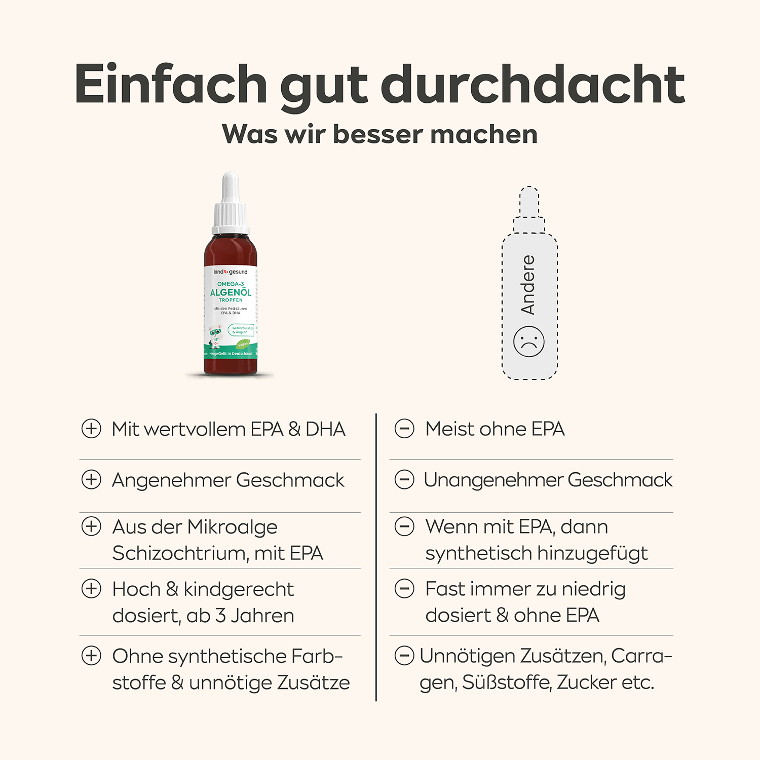 Omega - 3 Algenöl Kinder Tropfen - Cellavent Healthcare