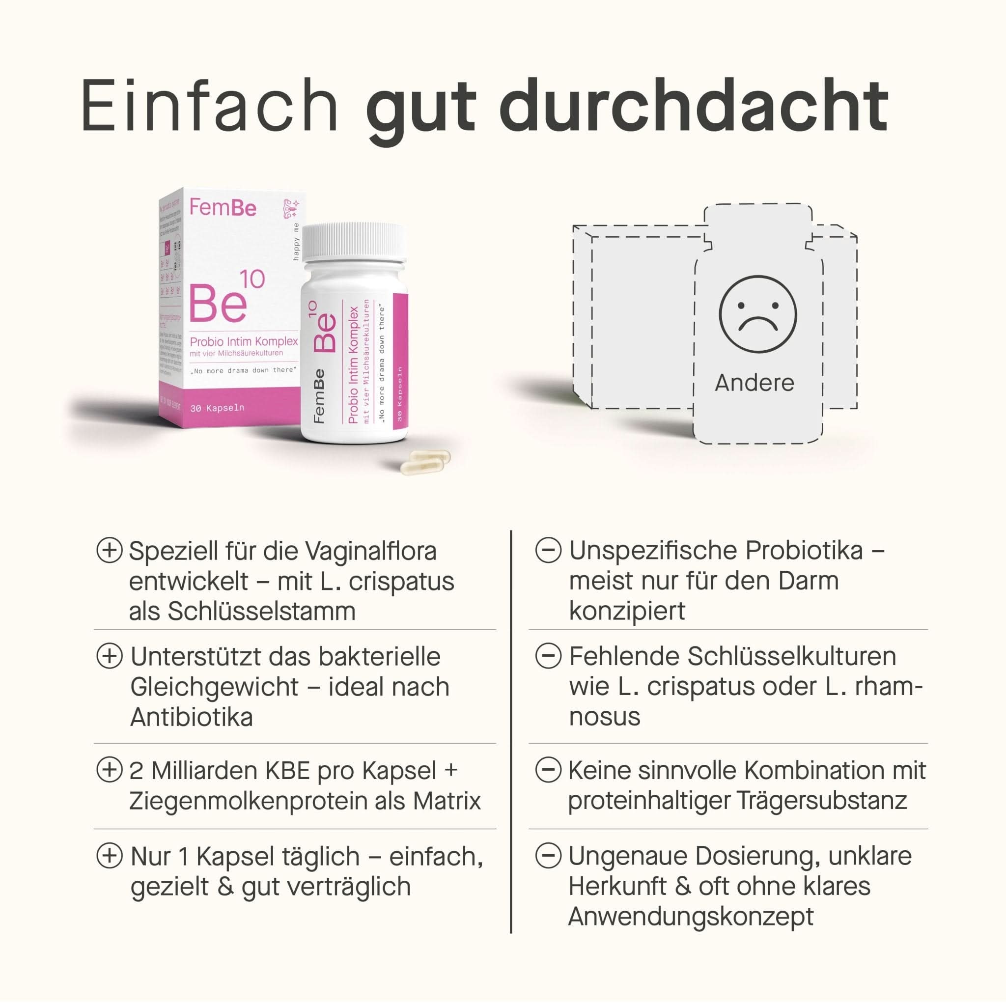 Probio Intim Kapseln für die Vaginalflora - Be10 FemBe - Cellavent Healthcare