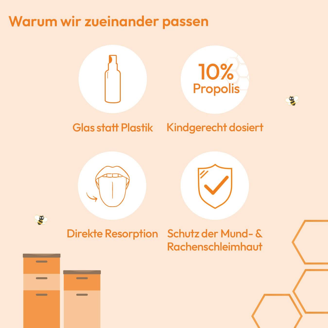 Propolis Spray für Kinder - Cellavent Healthcare