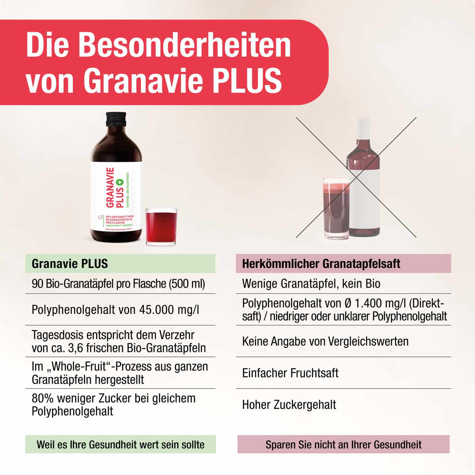 Sonderposten - Bio Granatapfelsaft Konzentrat - Granavie PLUS - Cellavent Healthcare