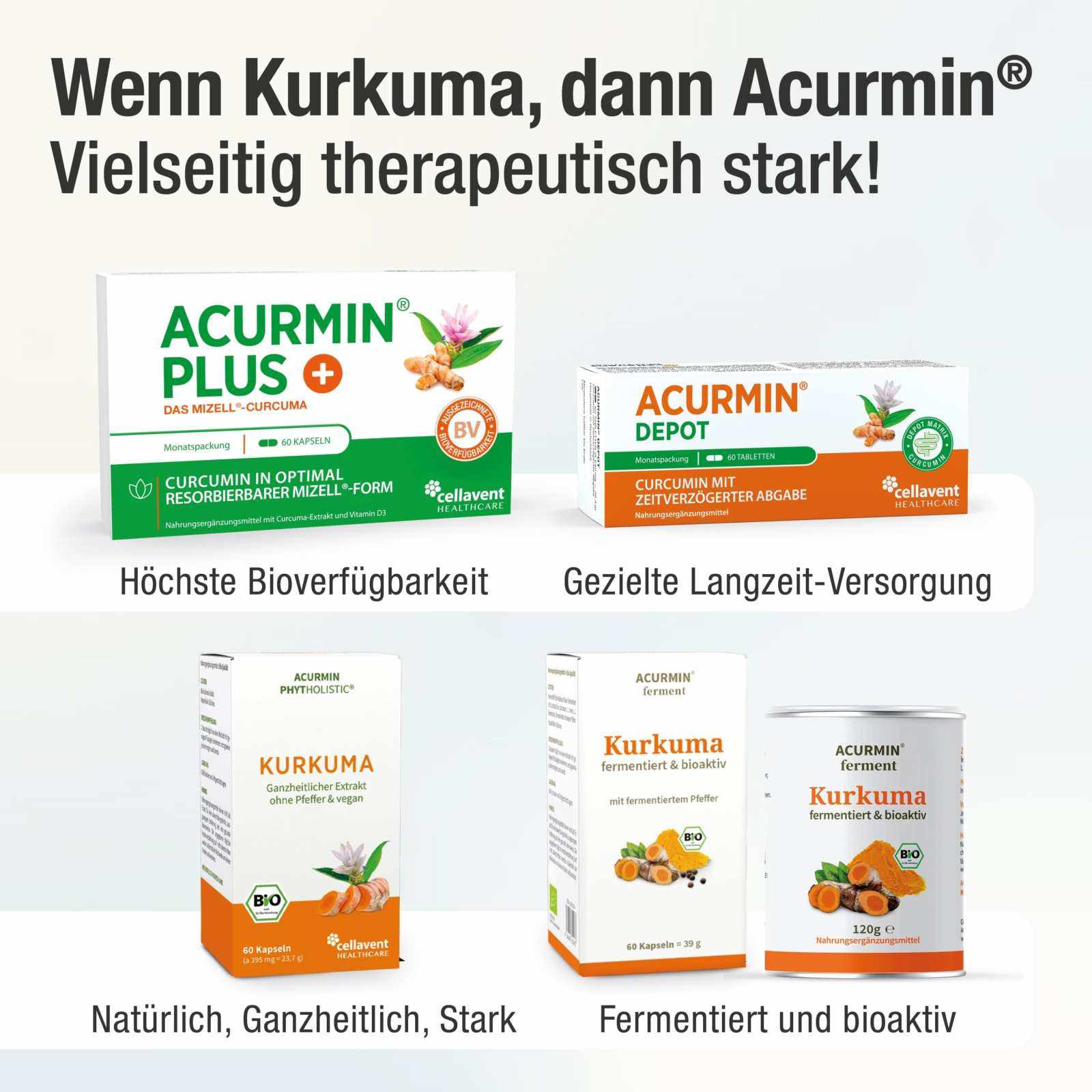 Sonderposten: Depot - Kurkuma Tabletten mit verzögerter Curcumin - Freisetzung – Acurmin DEPOT - Cellavent Healthcare
