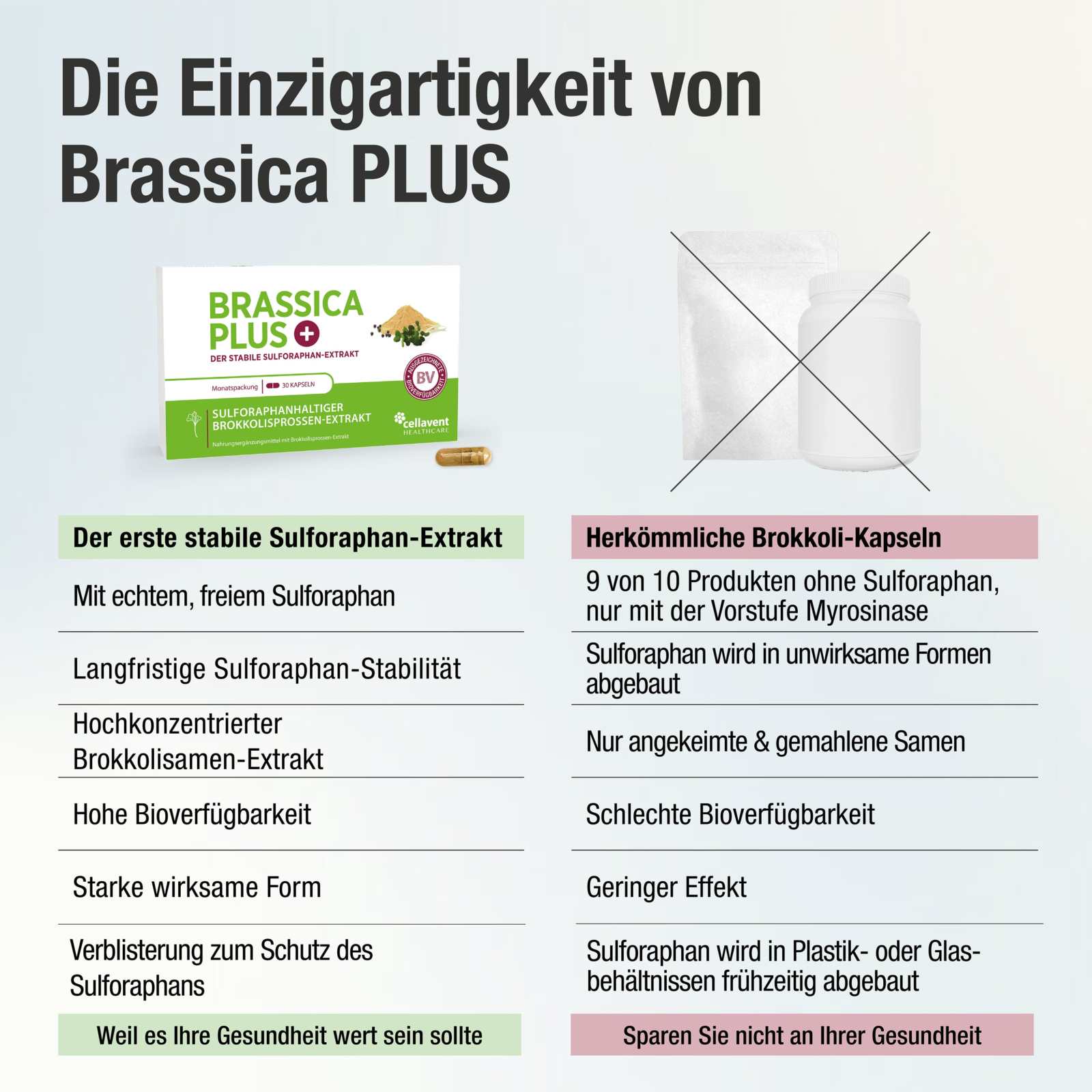 Sulforaphan Brokkoli Kapseln - Brassica PLUS - Cellavent Healthcare