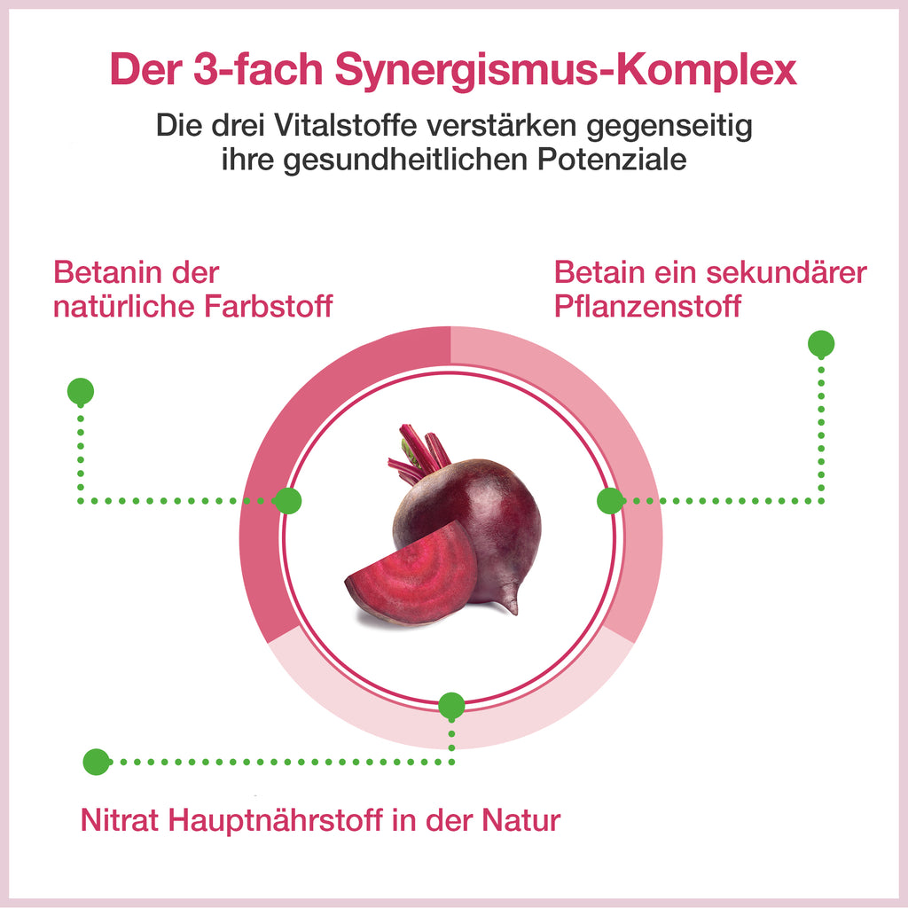 Das Bio RoteBeteKonzentrat Betanio PLUS