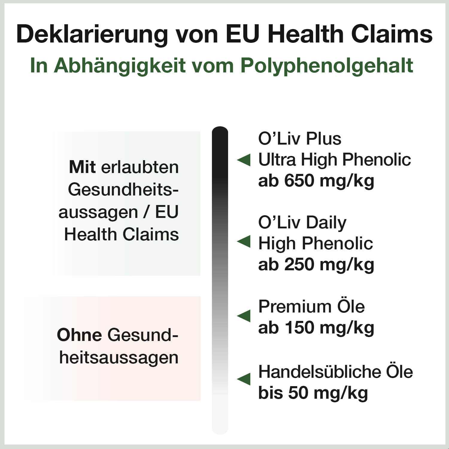 Polyphenolgehalt und Gesundheitsaussagen
