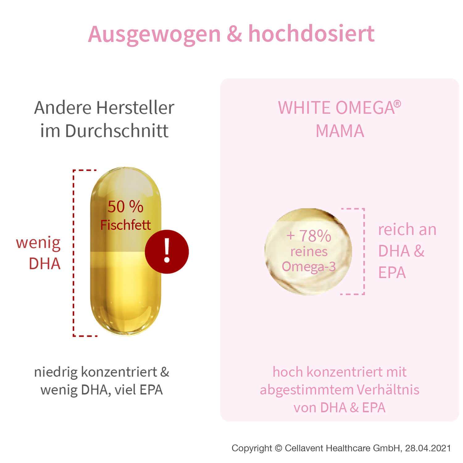 Omega - 3 für die Schwangerschaft - WHITE OMEGA® Mama - Cellavent Healthcare