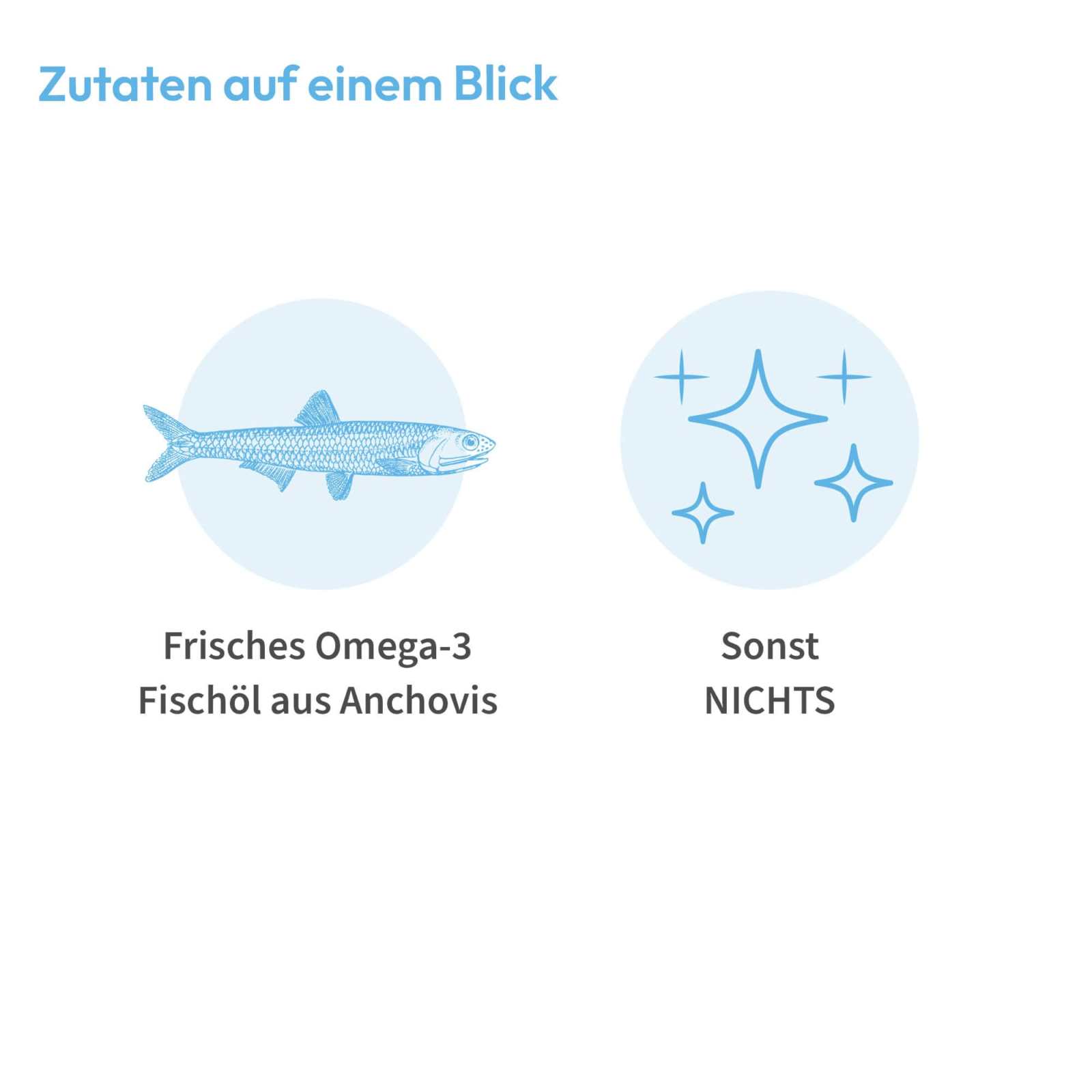 Omega 3 für Kinder - Fischölkapseln - WHITE OMEGA Kids - Cellavent Healthcare