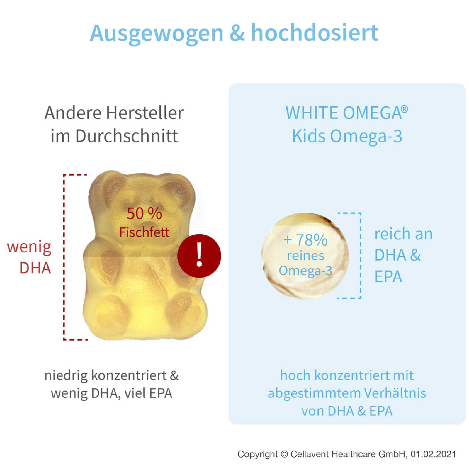 Omega 3 für Kinder - Fischölkapseln - WHITE OMEGA Kids - Cellavent Healthcare