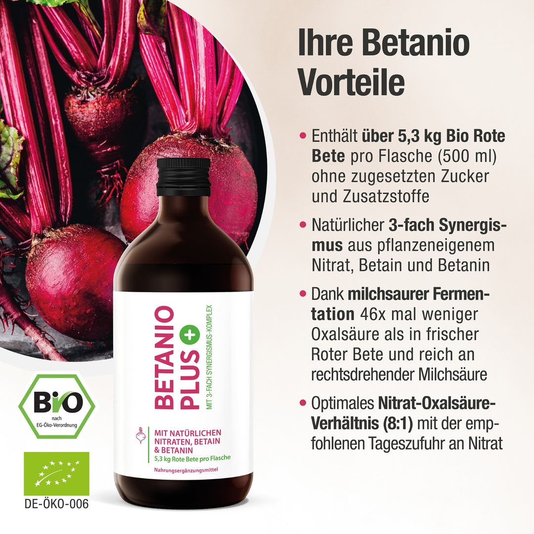 Ihre Betanio Vorteile - 4 Vorteile des Betanio PLUS Rote Bete Essenz, links daneben eine Betanio PLUS Flasche mit 2 Bio-Siegeln.