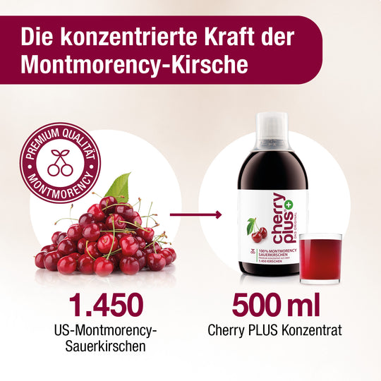 Die Konzentrierte Kraft der Montmorency-Sauerkirsche, in einer 500ml Flasche Cherry PLUS sind 1.450 US-Montmorency-Kirschen enthalten. In bester Premium-Qualität