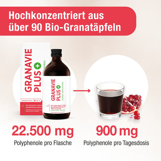 Hochkonzentriert aus über 90 Bio-Granatäpfeln. Flasche und Verpackung von Granavie PLUS und einer vollen Dosierkappe mit Granatapfelstücken.