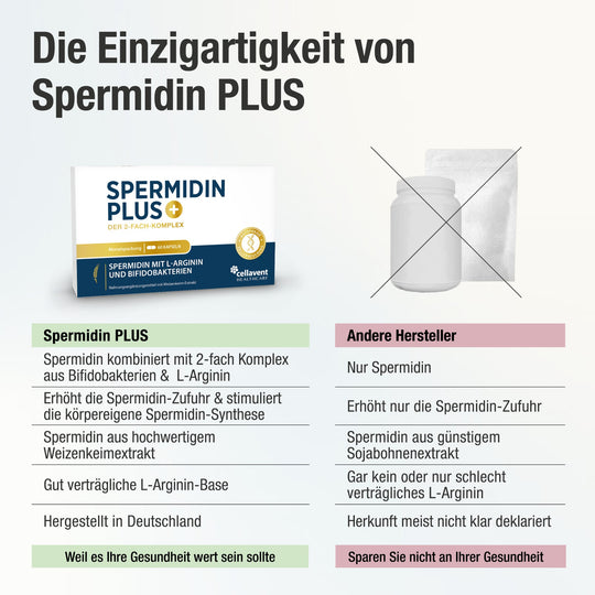 Vergleichspunkte von Spermidin PLUS mit anderen Herstellern