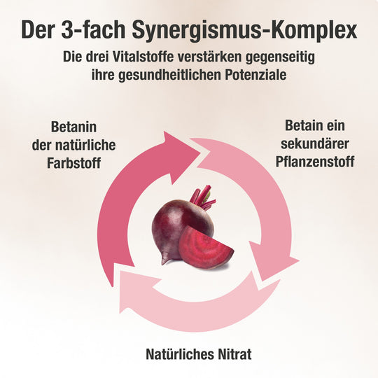 3-fach synergismus-Komplex - Rote Beete mit den 3 Vitalstoffen Betanin, Betain und Nitrat.