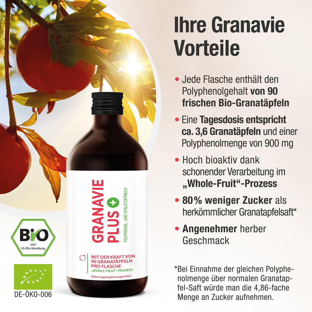 Granavie PLUS Vorteile mit Granatäpfeln am Baum im hintergrund und Flasche Granavie PLUS im Vordergrund und zwei BIO Siegeln