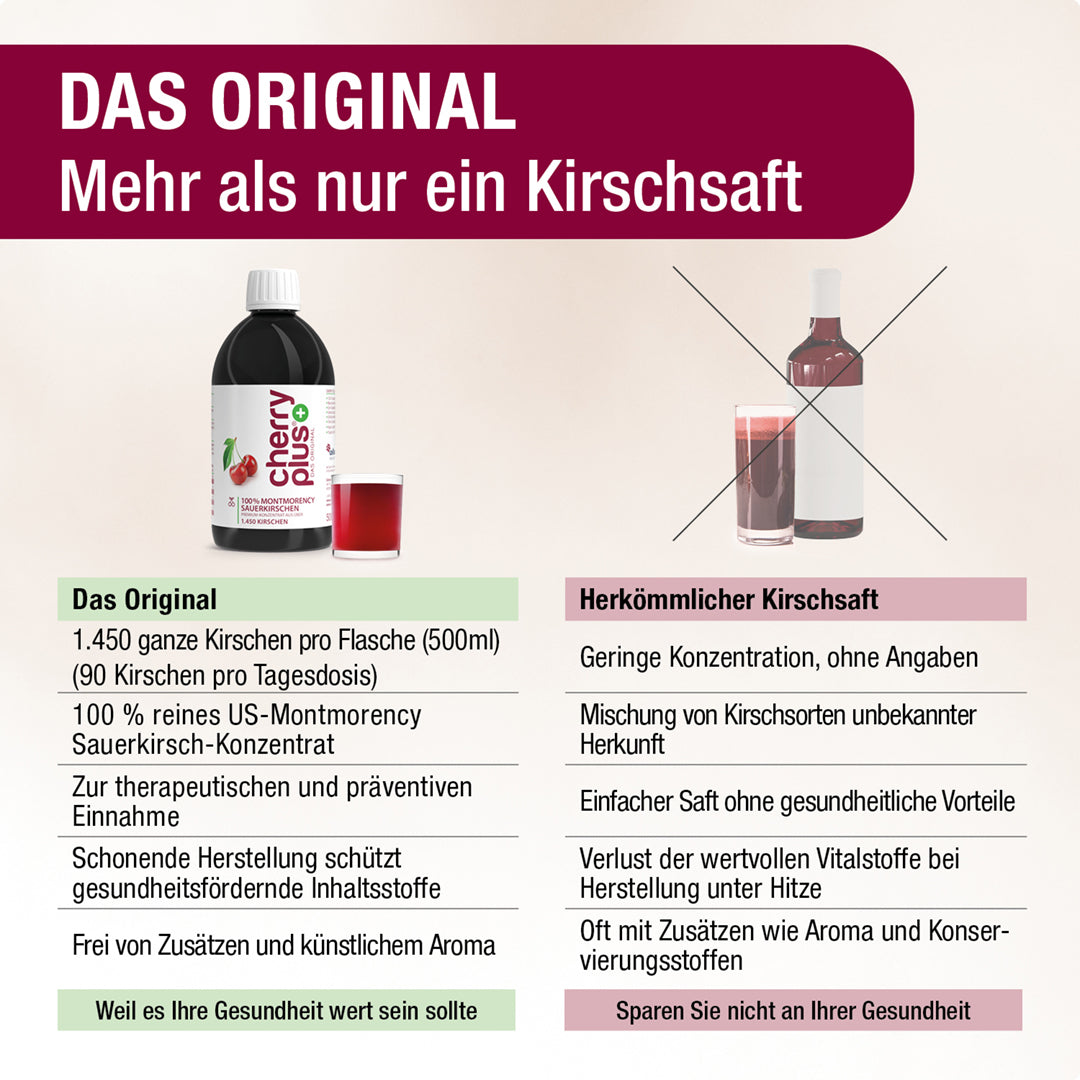 Vergleichstabelle: Cherry PLUS Original-Konzentrat vs. herkömmlicher Kirschsaft