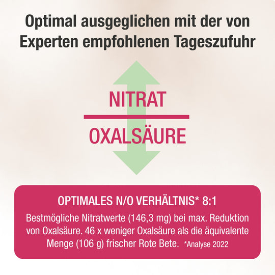 Darstellung Nitra-Oxalsäure-Verhältnis - optimal ausgeglichen mit der von Experten empfohlenen Tageszufuhr.