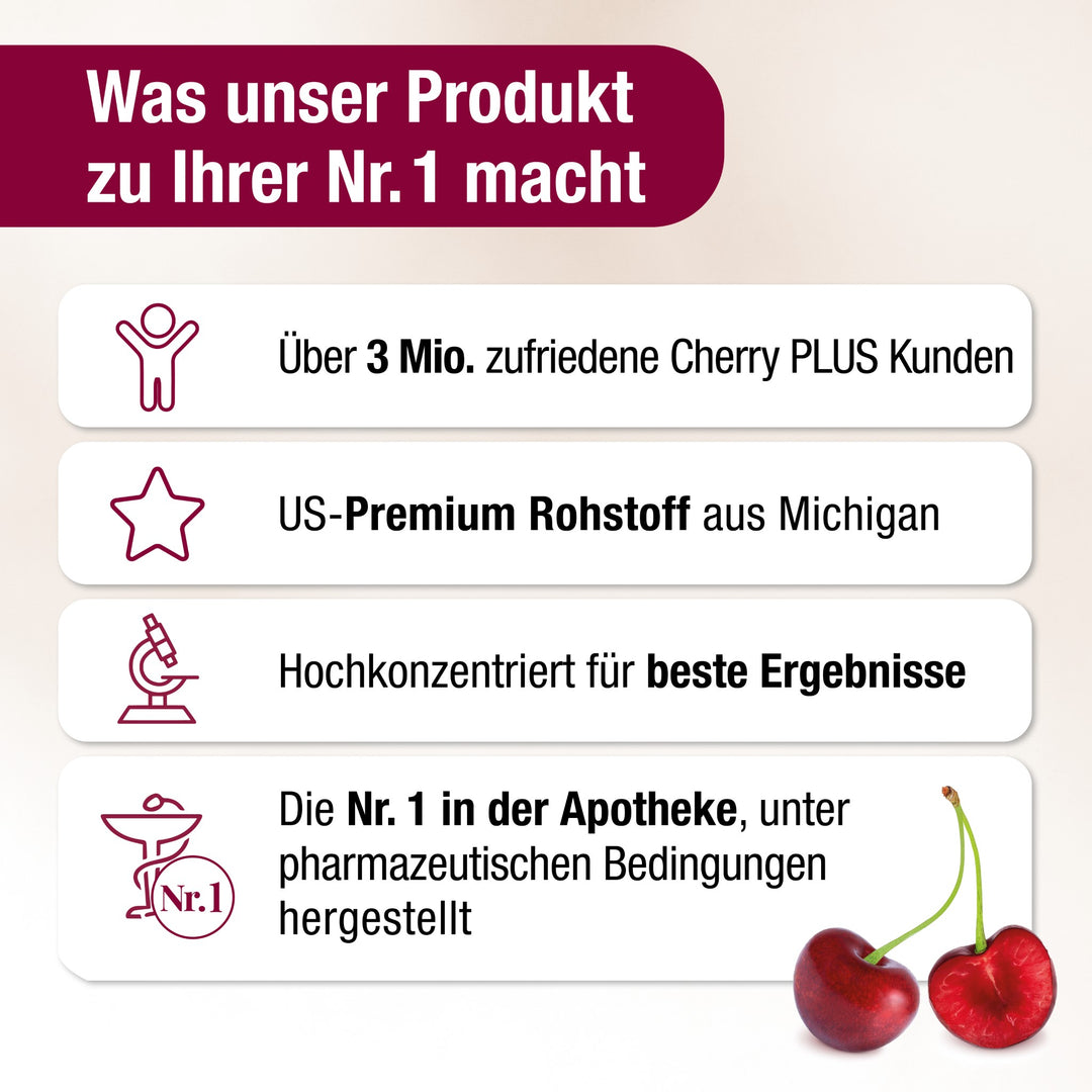 4 Punkte, was Cherry PLUS zur Nr. 1 macht. 