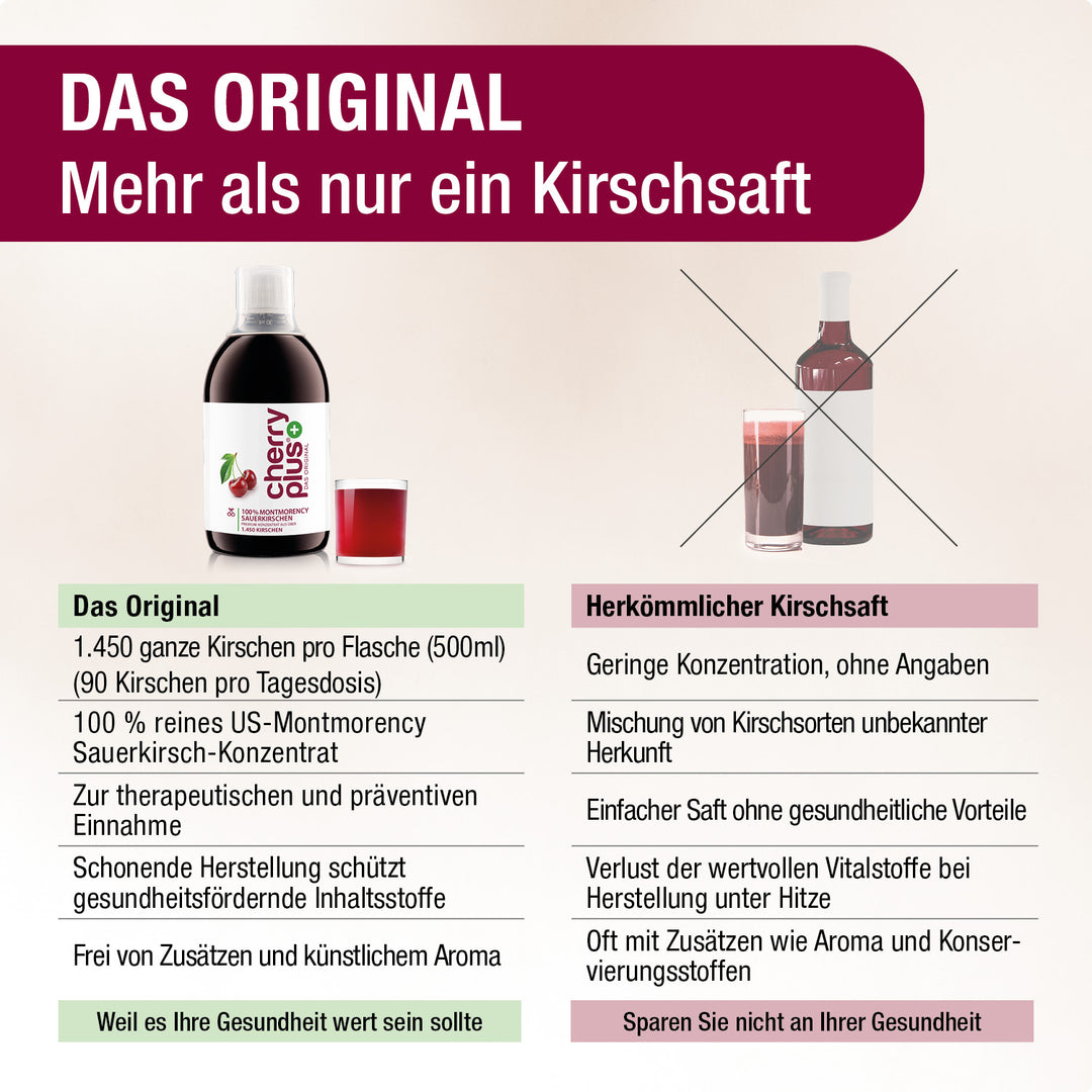 Das Original - Mehr als nur ein Kirschsaft. Vergleichstabelle zwischen Cherry PLUS und herkömmlichen Produkten.