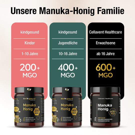 Unsere Manuka-Honig-Familie, Abbildung der 3 Manuka-Honige von kindgesund und Cellavent Healthcare mit ihren Eigenschaften.