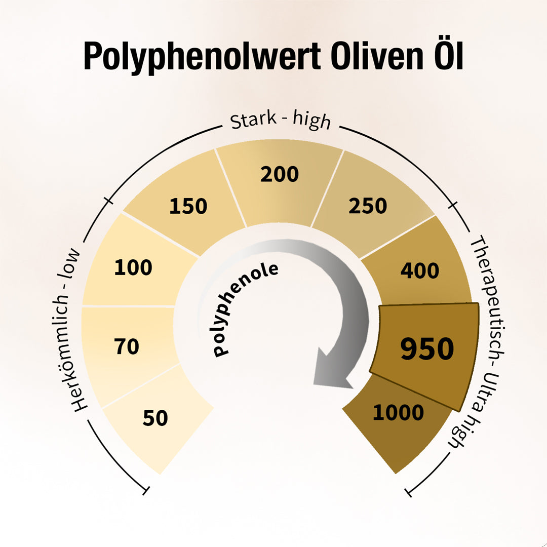 Ultra High Phenolic Olivenöl - O'Liv PLUS - Cellavent Healthcare
