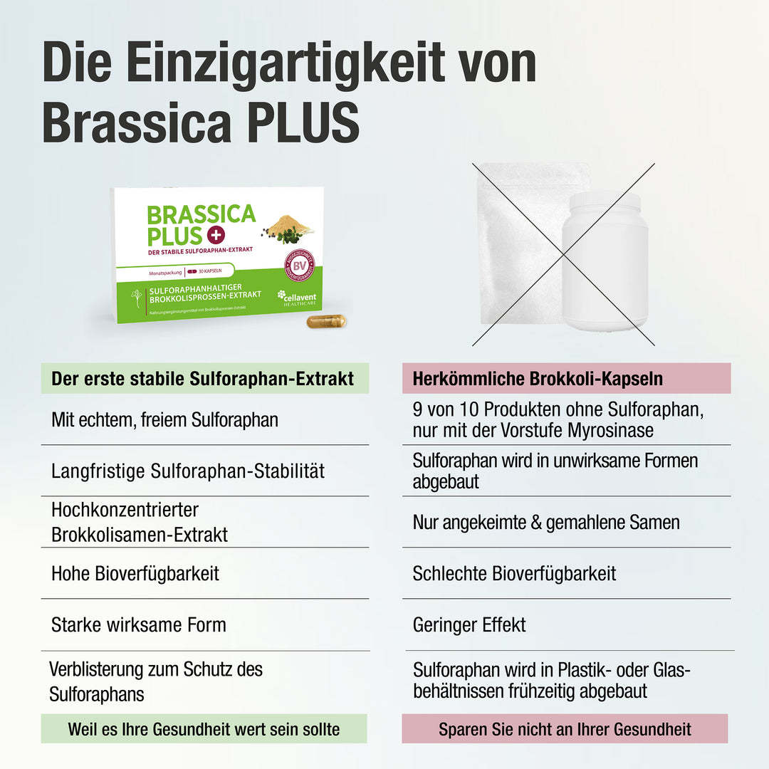 Einzigartigkeit von Brassica PLUS - Produktvergleich zwischen Brassica PLUS und herkömmlichen Brokkoli-Kapseln.