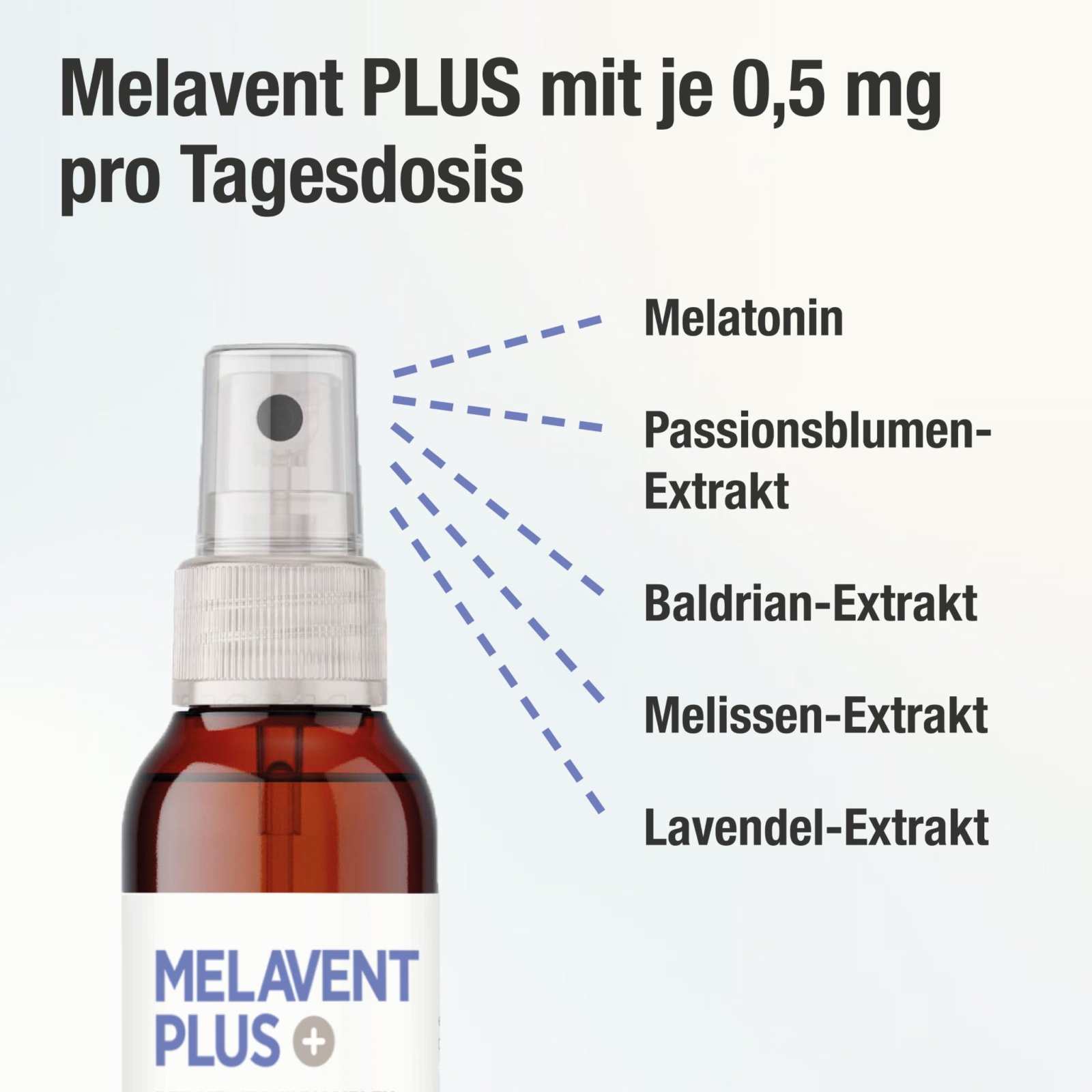 Melavent PLUS mit je 0,5 mg pro Tagesdosis. Melavent PLUS Spray abgebildet mit den fünf Inhaltsstoffen