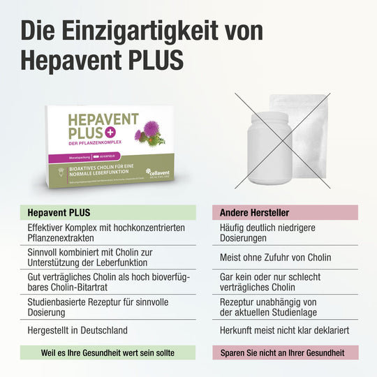 Die Einzigartigkeit von Hepavent PLUS mit Vergleichspunkten zu anderen herstellerprodukten