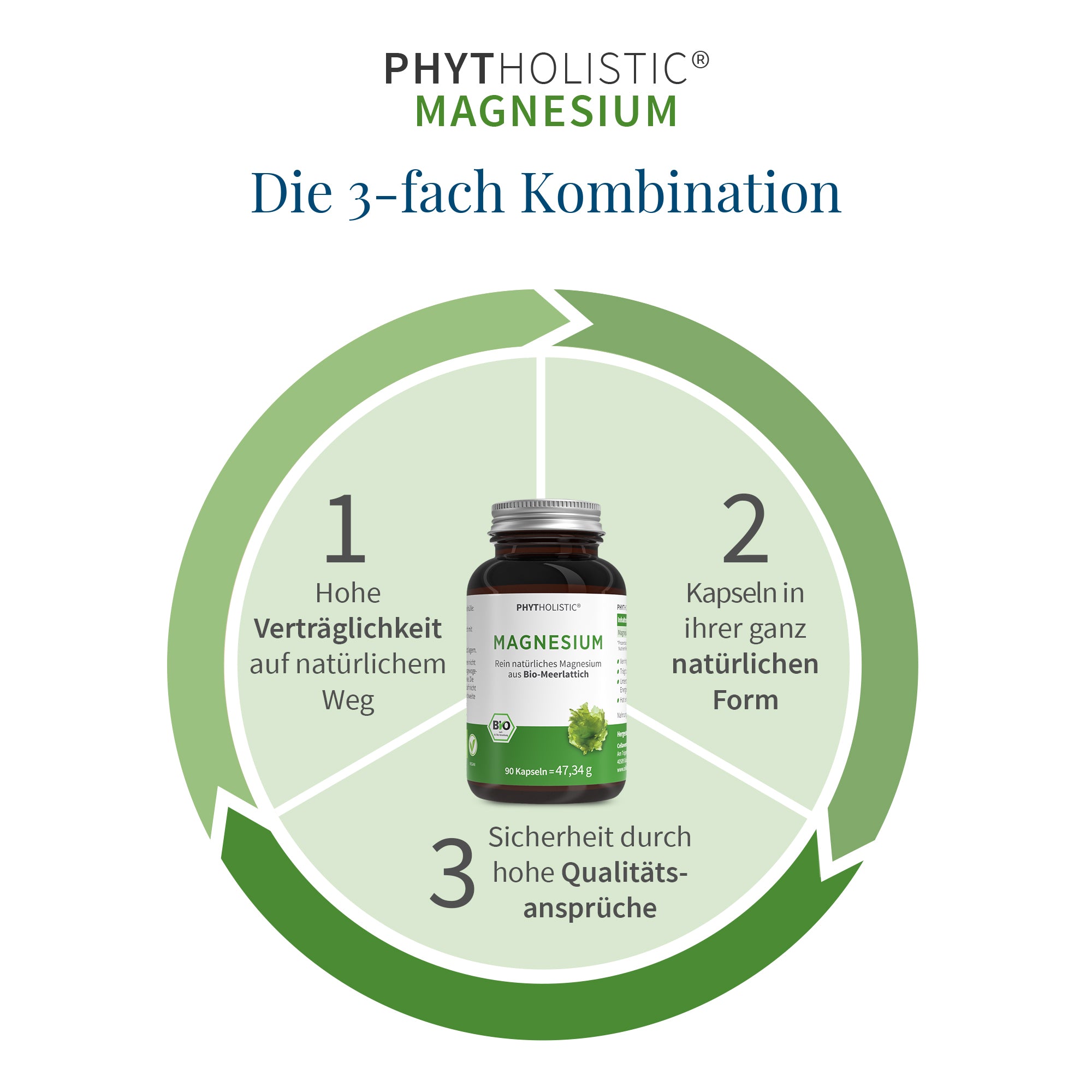 Bio Magnesium Tabletten - Phytholistic Magnesium - Cellavent Healthcare