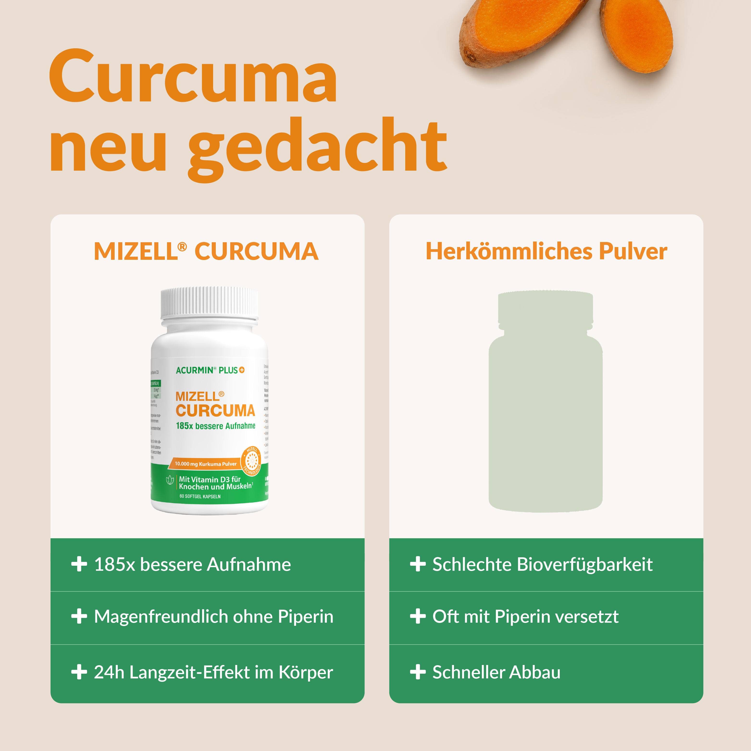 Acurmin PLUS in der Dose - Cellavent Healthcare