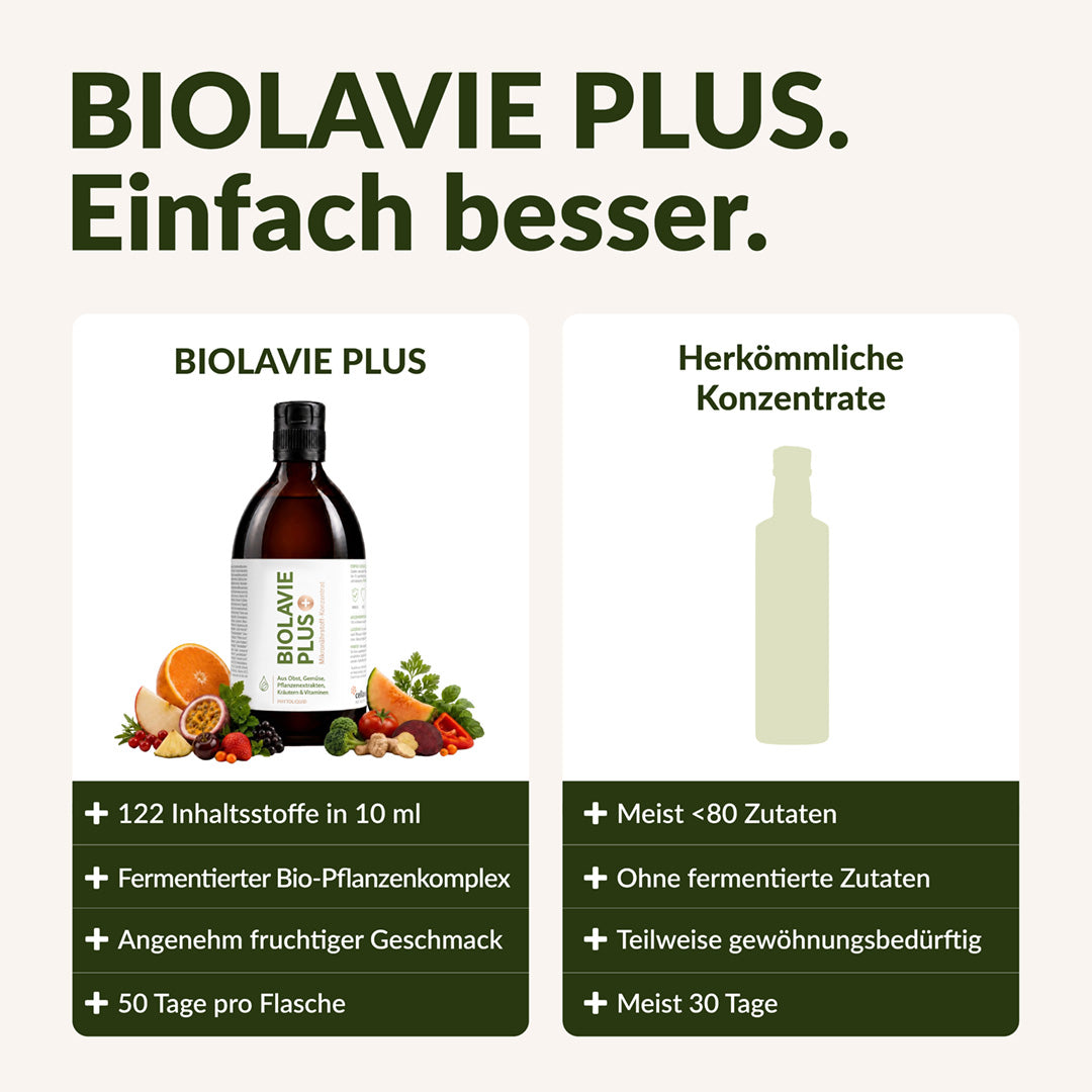 Biolavie PLUS - Cellavent Healthcare