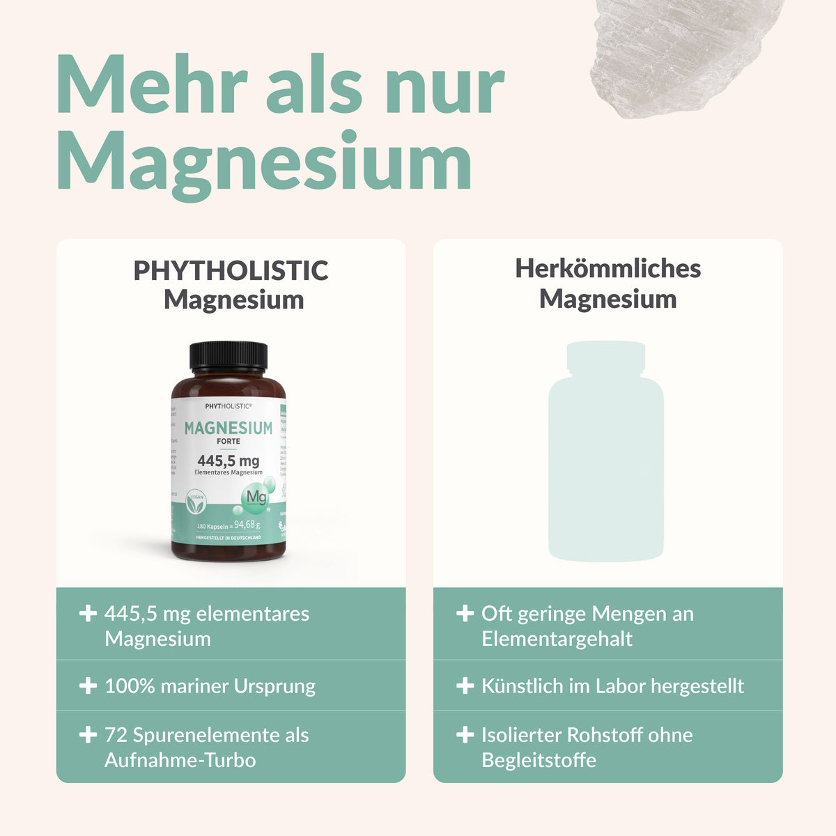 Phytholistic Magnesium - Cellavent Healthcare