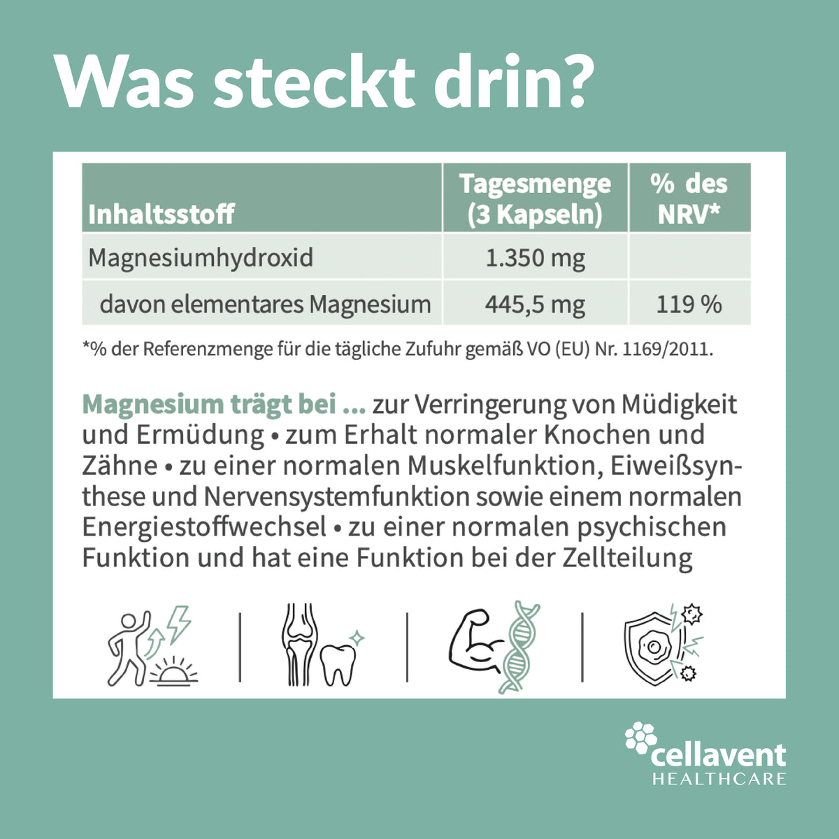 Phytholistic Magnesium - Cellavent Healthcare