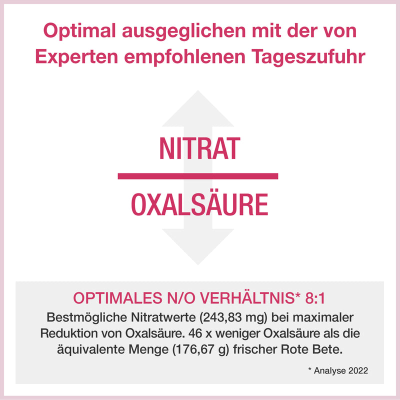 Optimales Nitrat / Oxalsäure Verhältnis 8:1