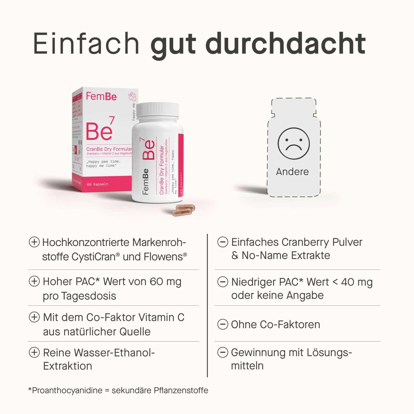 Cranberry Kapseln mit Vitamin C – Be7 FemBe - Cellavent Healthcare