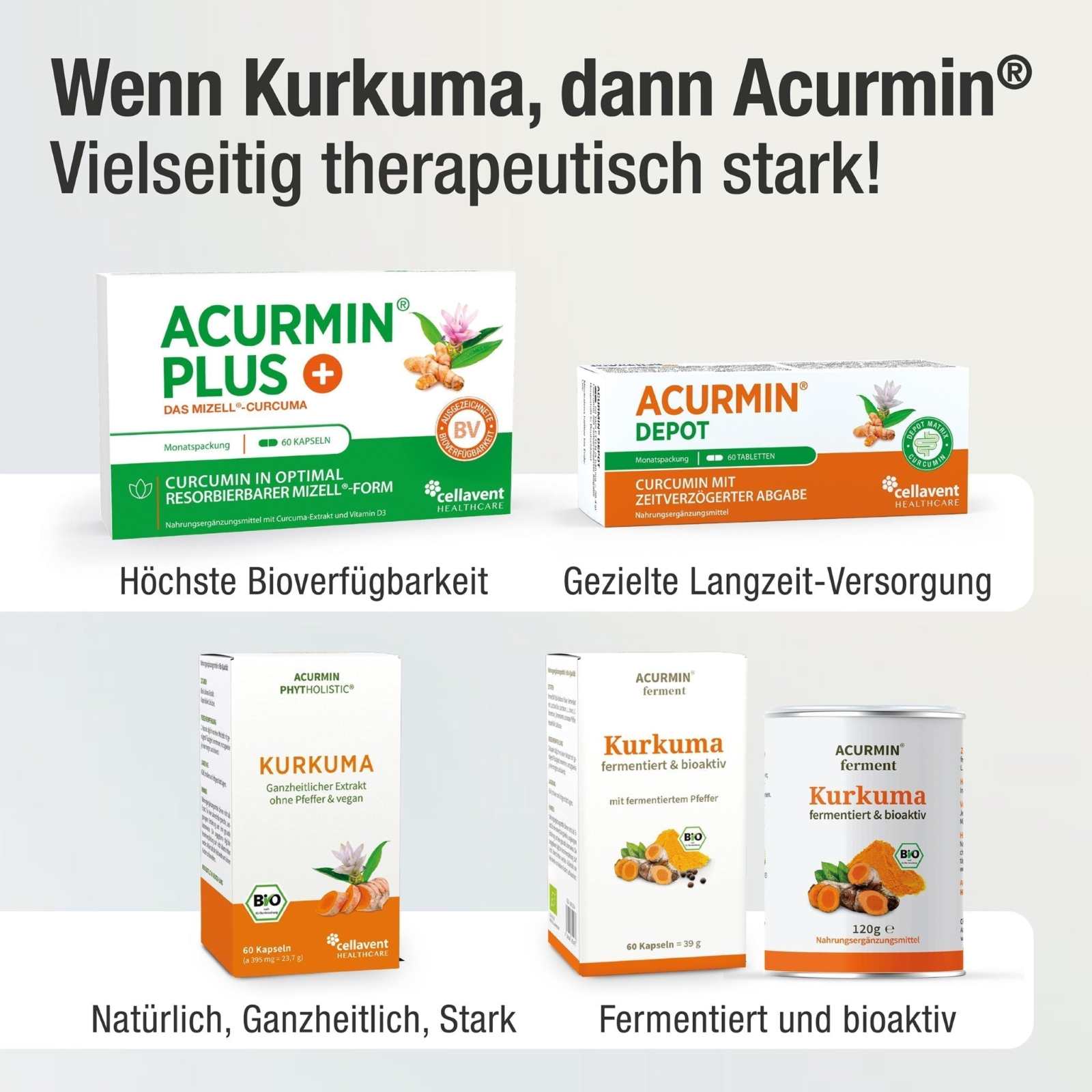 Fermentiertes Bio Kurkuma - Pulver – Acurmin ferment - Cellavent Healthcare