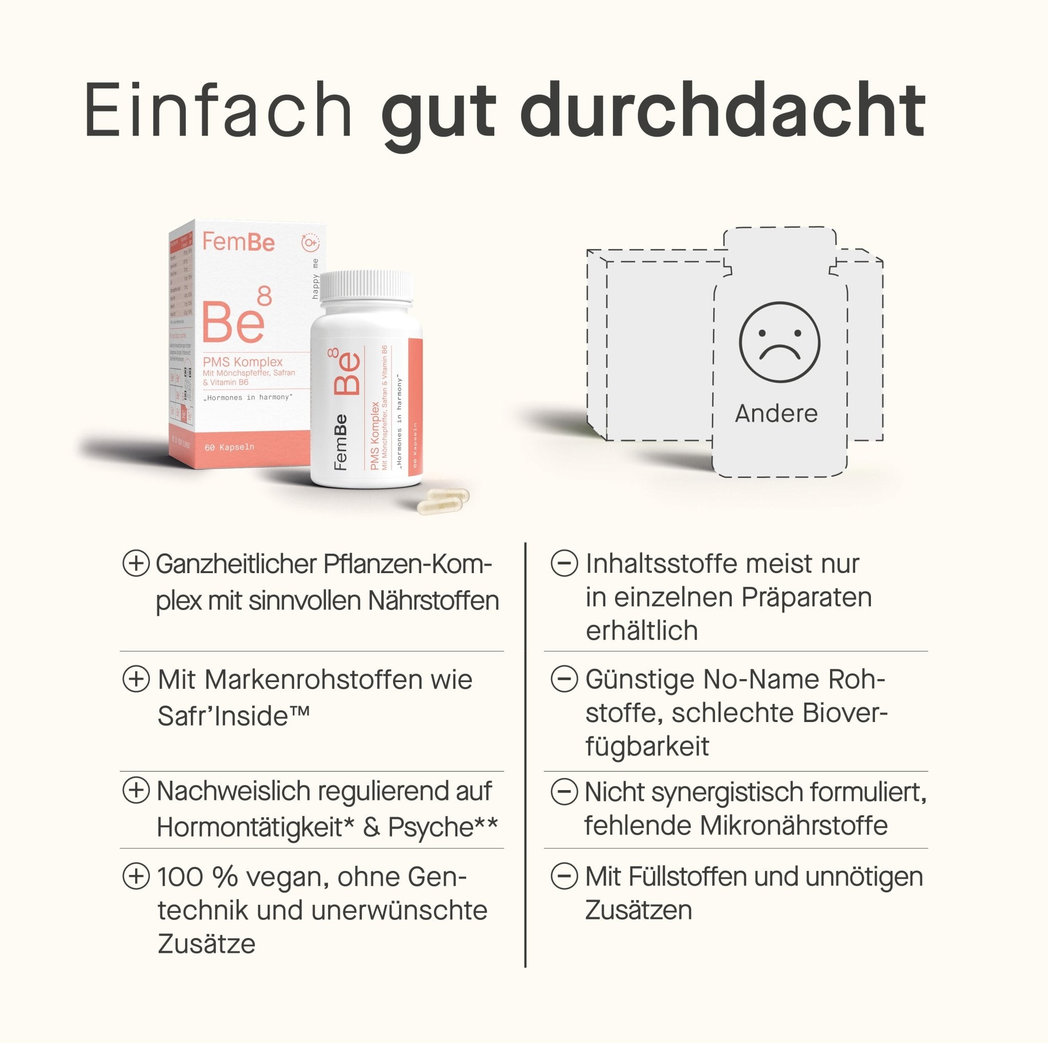 PMS Kapseln mit Mönchspfeffer, Safran & Ingwer - Be8 FemBe - Cellavent Healthcare