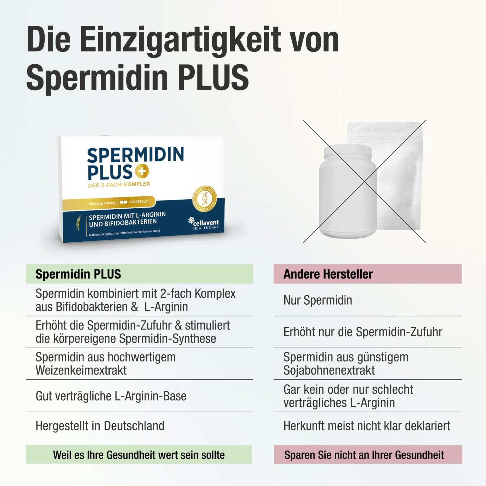 Weizenkeimextrakt - Kapseln mit 2 - fach Komplex - Spermidin PLUS - Cellavent Healthcare