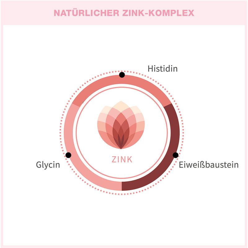 Phyhtolistic Zink Markenblume mit dem Zink-Komplex von Histidin, Eiweißbausteinen & Glycin.