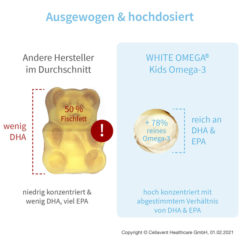 Gegenüberstellung von Omega 3 Produkten im Vergleich zu White Omega Kids Omega 3